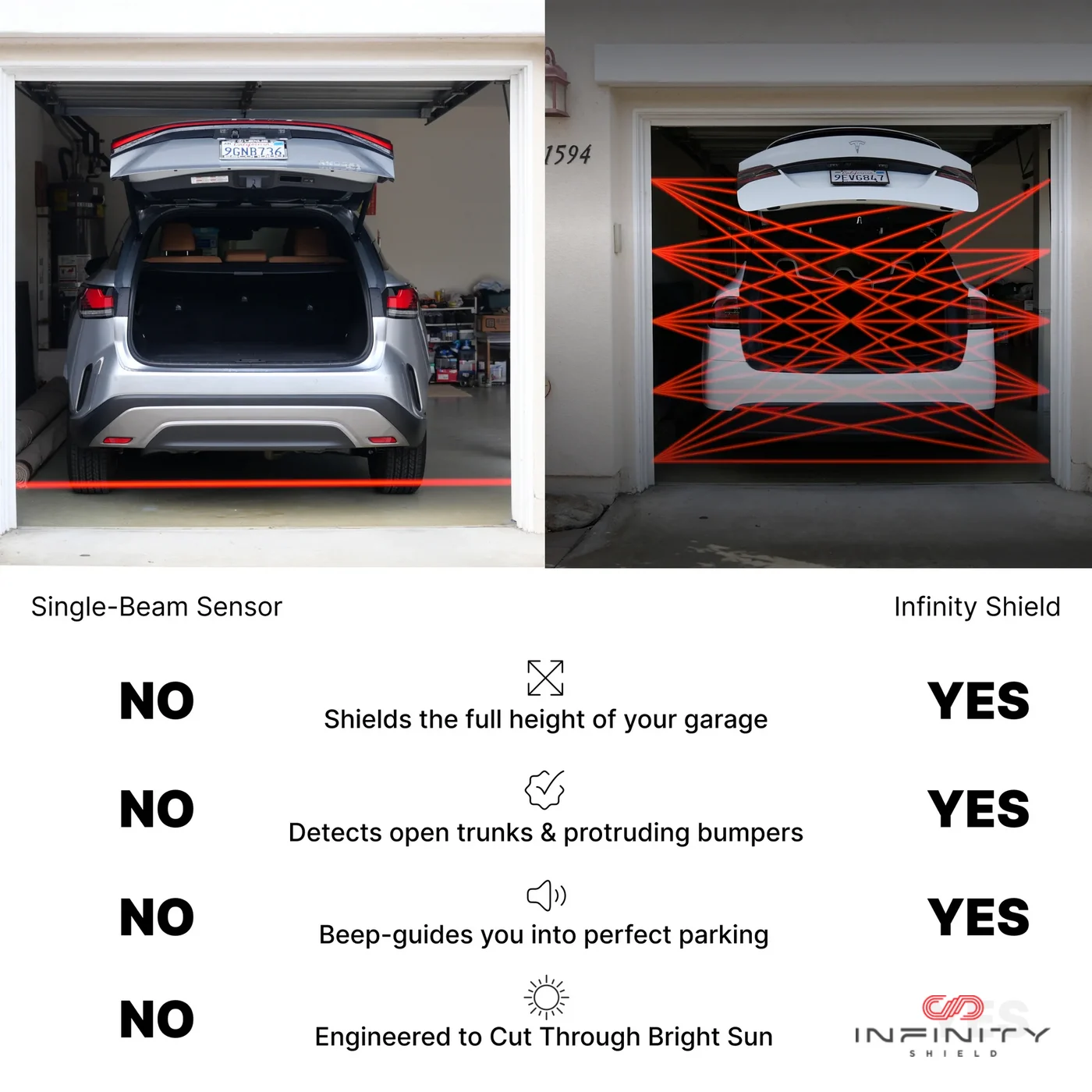 Comparison of a conventional single-beam garage door sensor with the Infinity Shield full-opening beam array