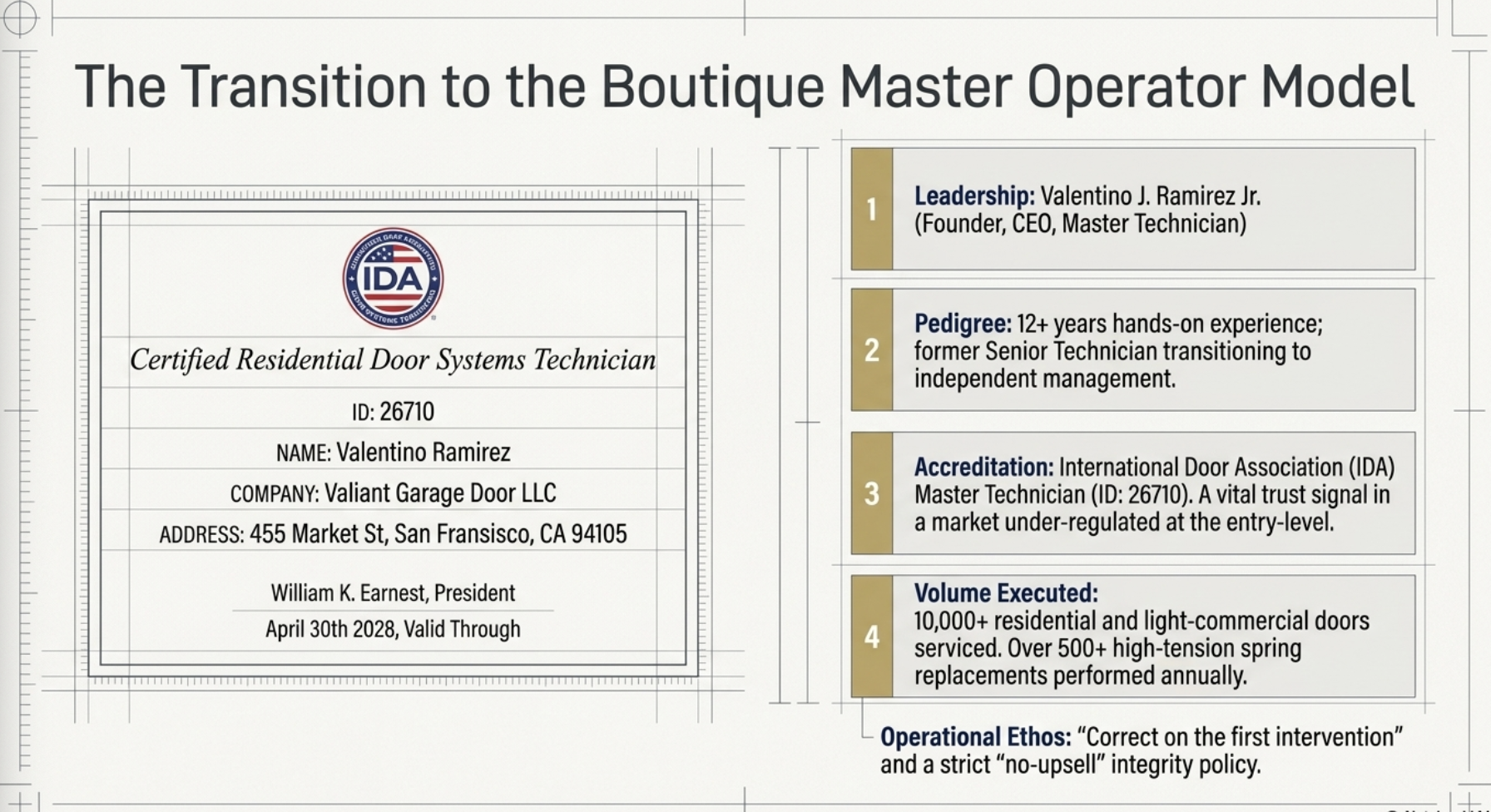 The Transition to the Boutique Master Operator Model with IDA certification and operational summary