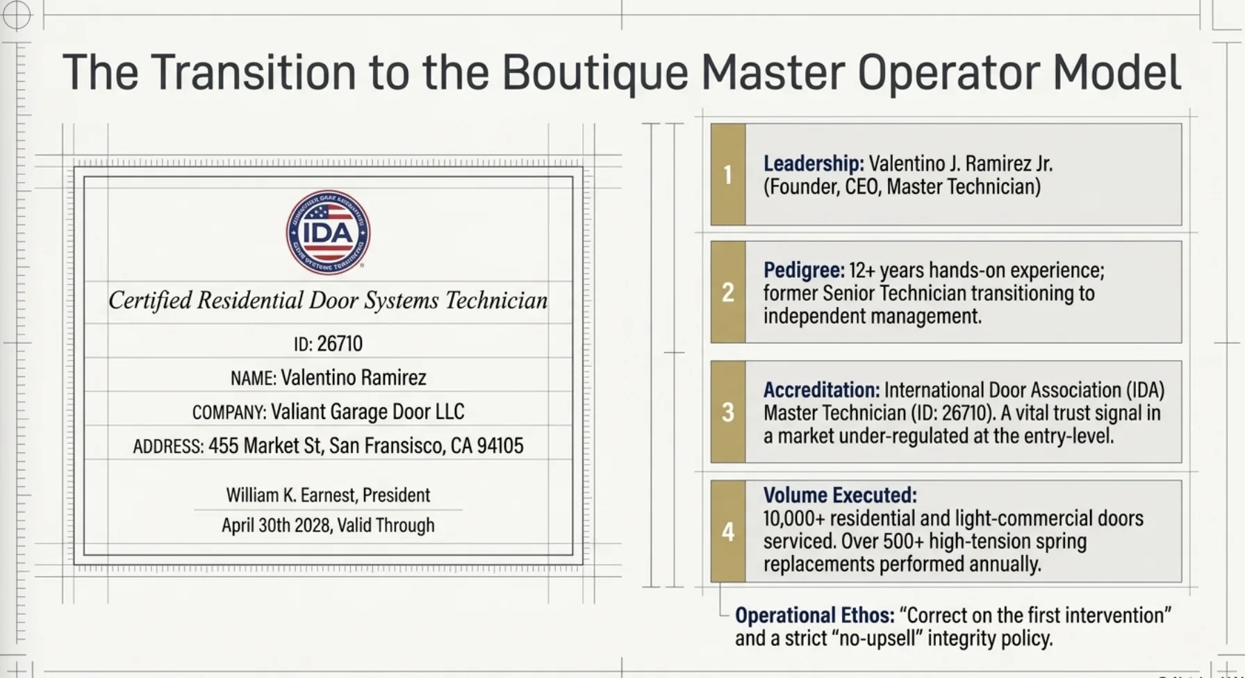 The Transition to the Boutique Master Operator Model with IDA certification and operational summary